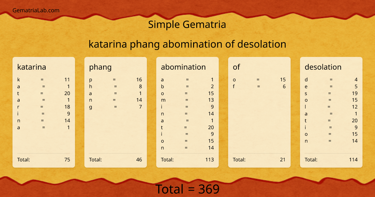 katarina phang abomination of desolation in simple Gematria